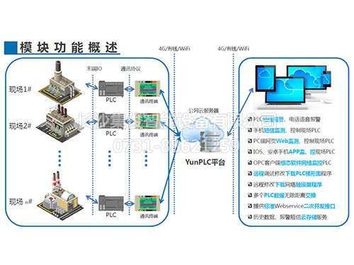 遠(yuǎn)程監(jiān)控及運(yùn)維平臺(tái)