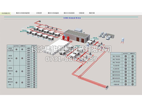 中央空調(diào)集控案列 中央空調(diào)集控案列