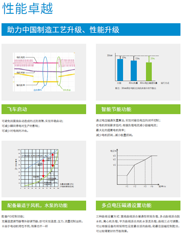 長沙集俊智能設備有限公司,長沙變頻器銷售,傳感器,工業自動控制系統,開關電源購買