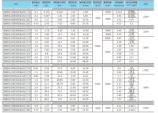 長(zhǎng)沙集俊智能設(shè)備有限公司,長(zhǎng)沙變頻器銷售,傳感器,工業(yè)自動(dòng)控制系統(tǒng),開關(guān)電源購買