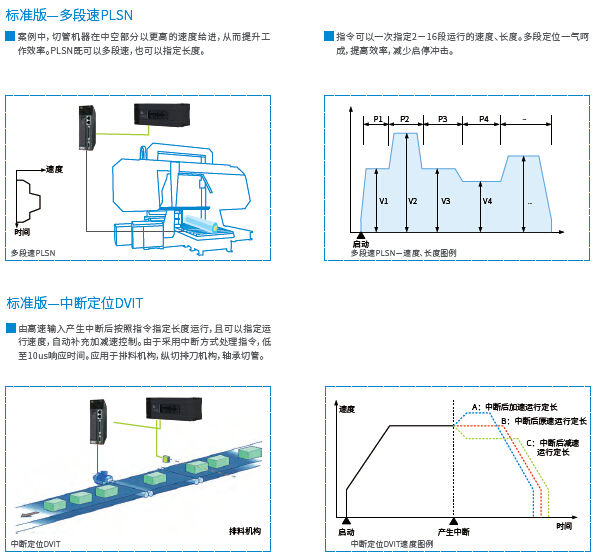 長沙集俊智能設備有限公司,長沙變頻器銷售,傳感器,工業自動控制系統,開關電源購買
