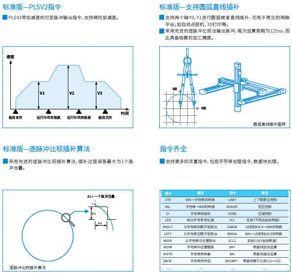 長沙集俊智能設備有限公司,長沙變頻器銷售,傳感器,工業自動控制系統,開關電源購買