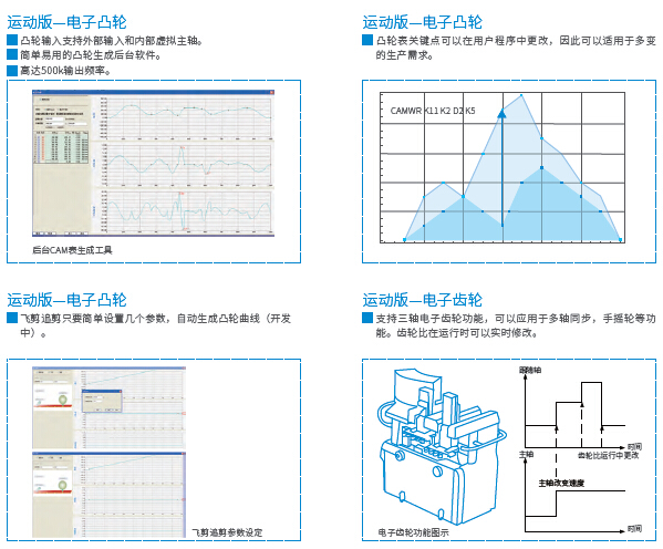 長沙集俊智能設備有限公司,長沙變頻器銷售,傳感器,工業自動控制系統,開關電源購買