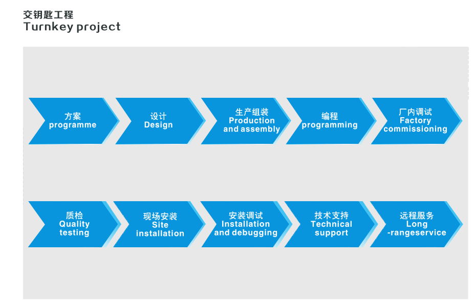 長沙集俊智能設備有限公司,長沙變頻器銷售,傳感器,工業自動控制系統,開關電源購買